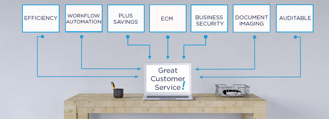 ABBYY for Invoices - CASO Document Management