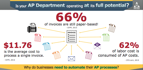 Digitech AP Infographic