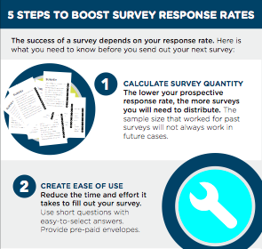 Infographic: Boost Survey Response
