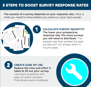 Boost Survey Response