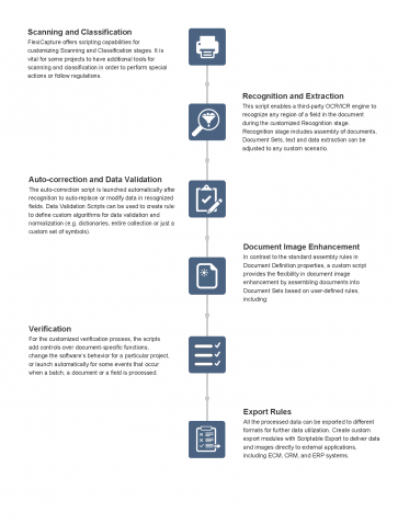 ABBYY Flexicapture Software - automated data processing